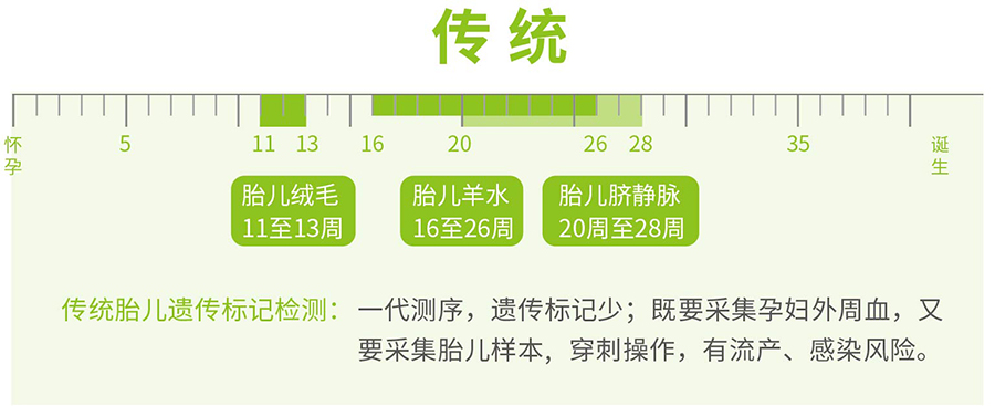 武汉孕期亲子鉴定在什么地方做,武汉怀孕亲子鉴定出结果要多久